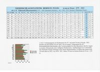 FBG FD 2022-1-Niederschlagsstatistik